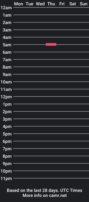 cam show schedule of bbd4fun