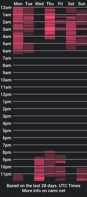 cam show schedule of bbesitaquenn