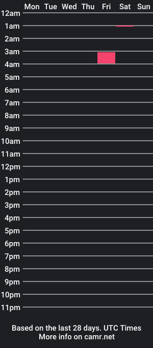 cam show schedule of bbgirllver