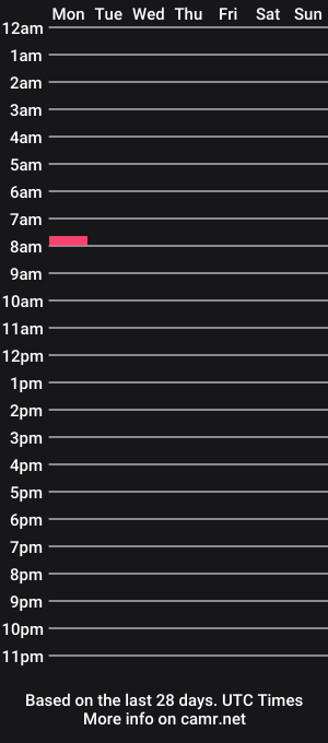 cam show schedule of bbigfootxl