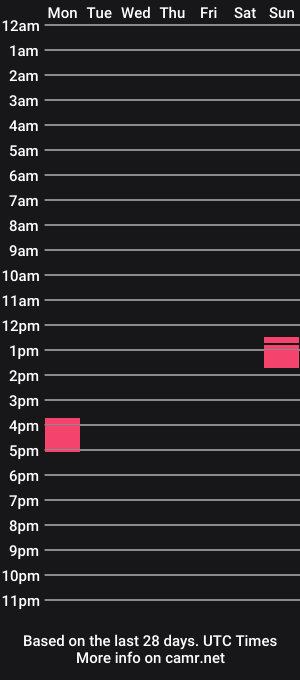cam show schedule of bbking1980