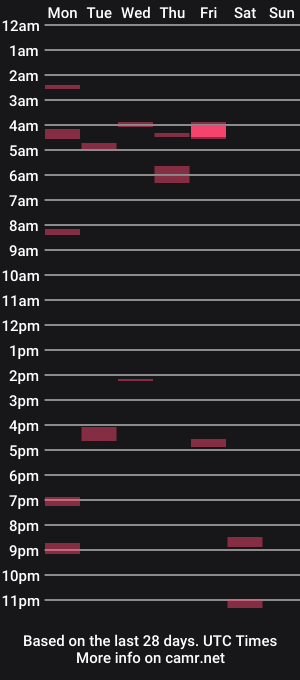 cam show schedule of bbking444