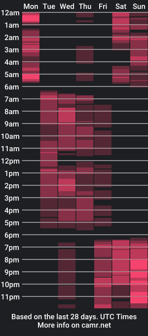 cam show schedule of bbnicolpots