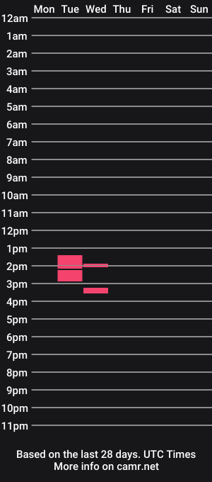 cam show schedule of bbnsbbc