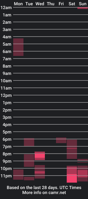 cam show schedule of bboneusa