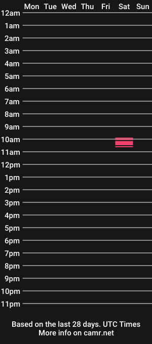 cam show schedule of bboobscarol_