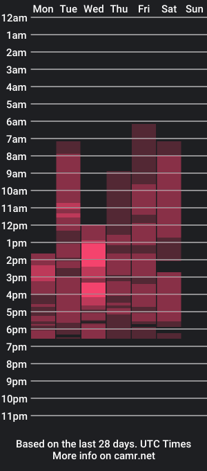 cam show schedule of bbpamdares