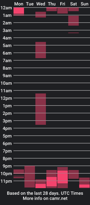 cam show schedule of bbrandon_