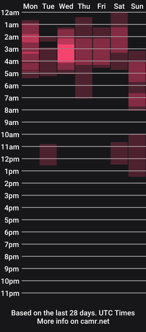 cam show schedule of bbw_dirtyhot1