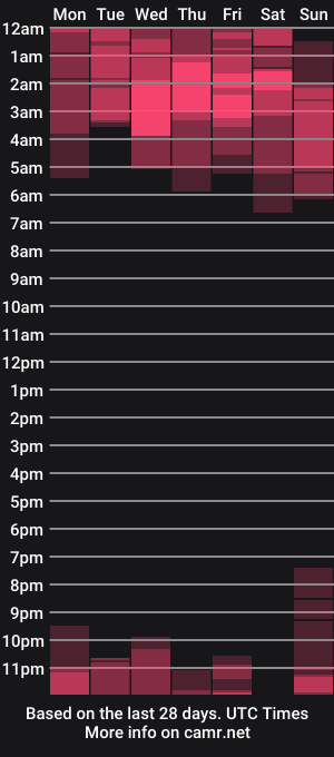 cam show schedule of bbw_molly