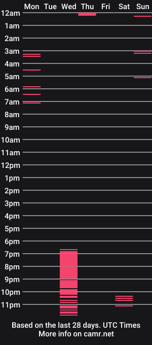 cam show schedule of bbwbreanna