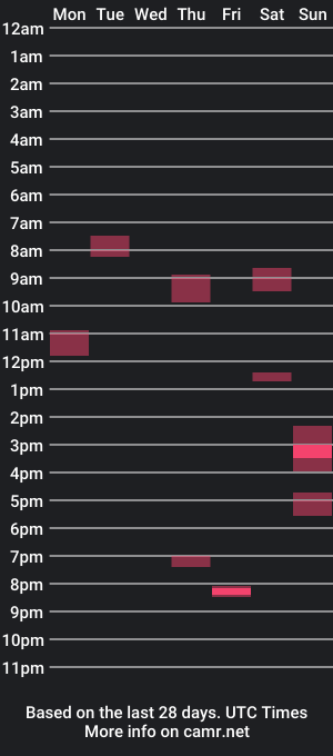 cam show schedule of bbwde