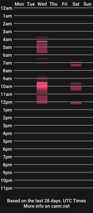 cam show schedule of bbwdomqueen