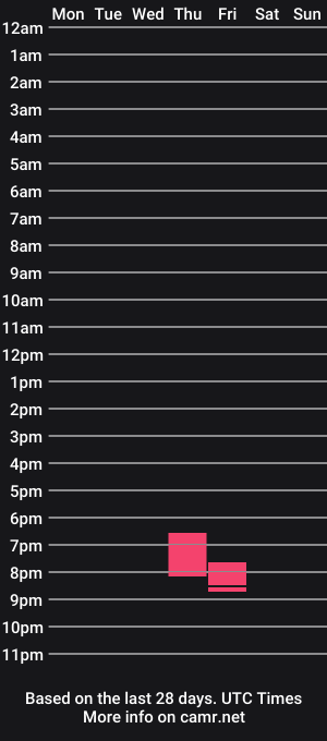 cam show schedule of bbwgigi4u