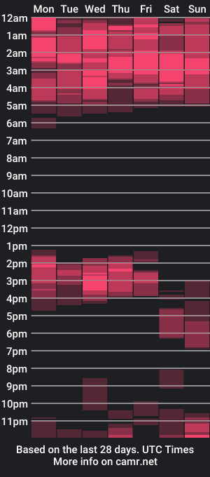 cam show schedule of bbwprincesselsie