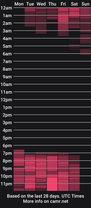 cam show schedule of bbwsalome