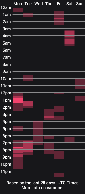 cam show schedule of bbwsophiecooks