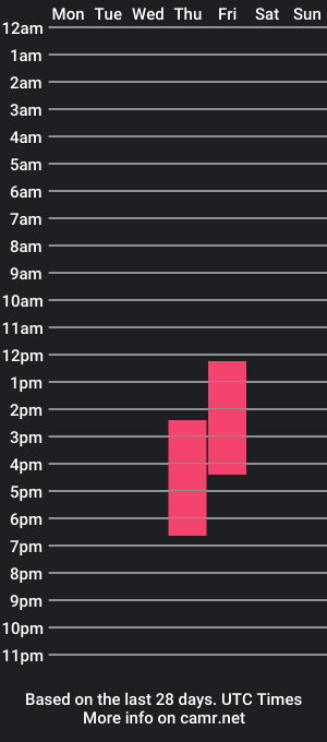 cam show schedule of bby_charly