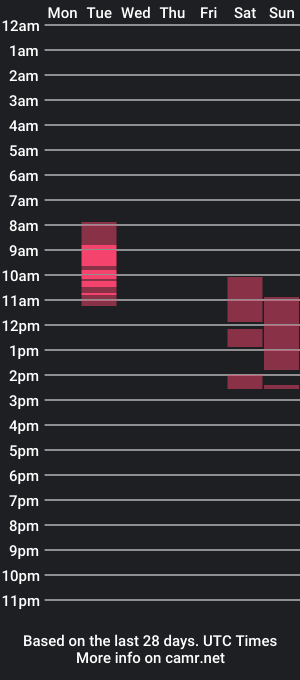 cam show schedule of bby_erycka