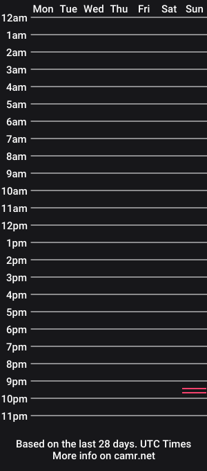cam show schedule of bbydickie