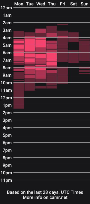cam show schedule of bbykristy