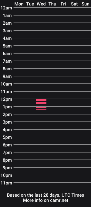 cam show schedule of bbymariie