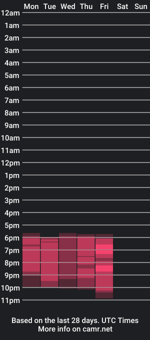 cam show schedule of bbymelissa