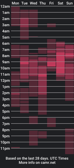 cam show schedule of bbystonerfairy