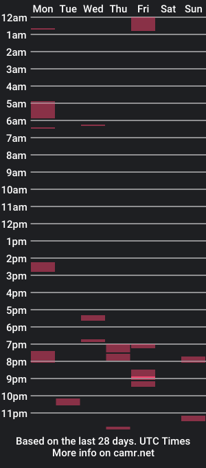 cam show schedule of bcjonny