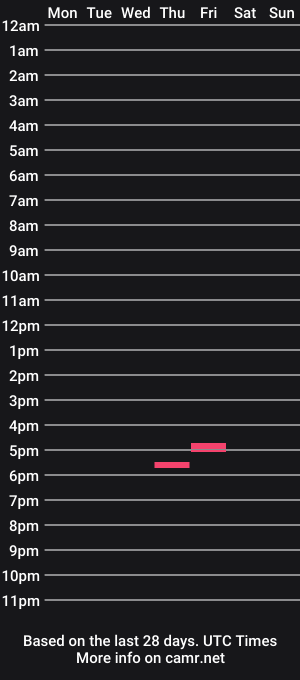 cam show schedule of bcn82red