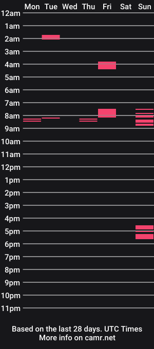 cam show schedule of bct60