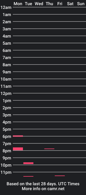 cam show schedule of bcumshot