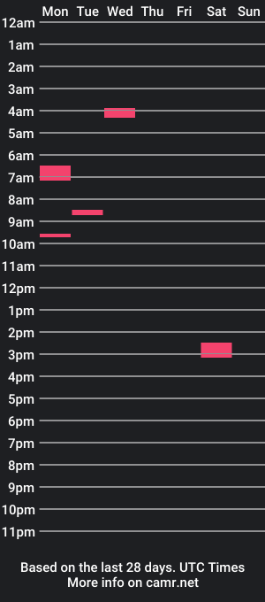 cam show schedule of bd_dude1