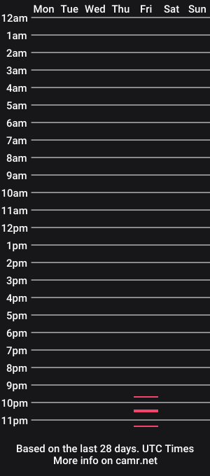 cam show schedule of bd_energy_drink