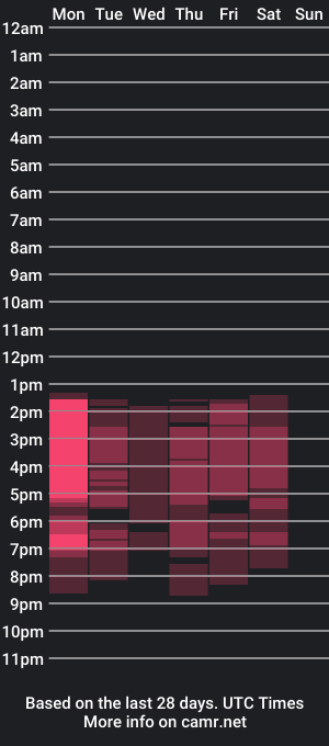 cam show schedule of bdanevil