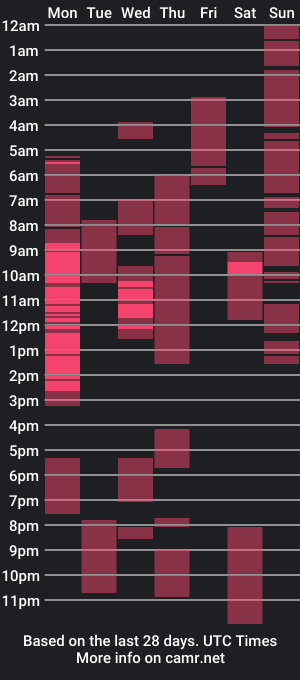 cam show schedule of bde99x