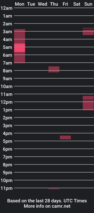 cam show schedule of bdemi