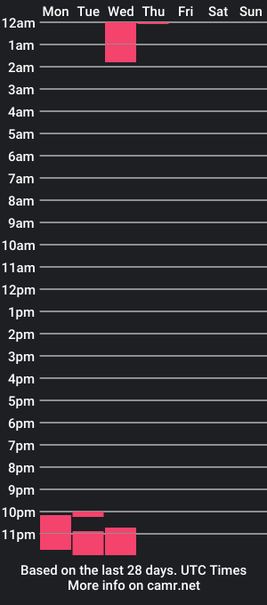 cam show schedule of bdgelite