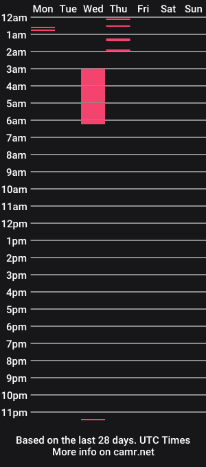 cam show schedule of bdrippy22