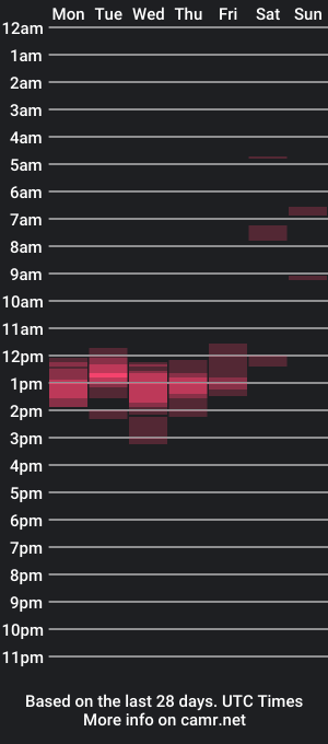 cam show schedule of bdrvmark21