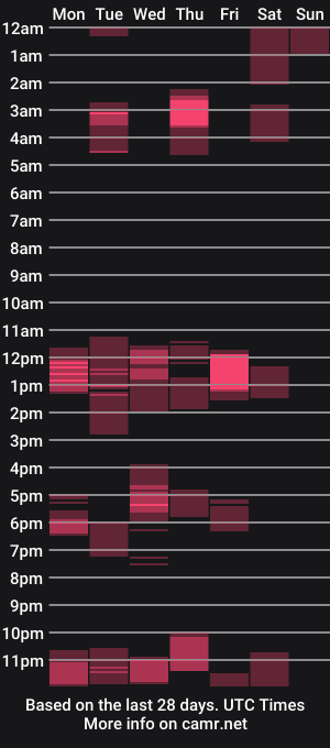cam show schedule of bdsm_hardextrem