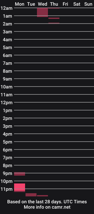 cam show schedule of bdsm_switch_cum