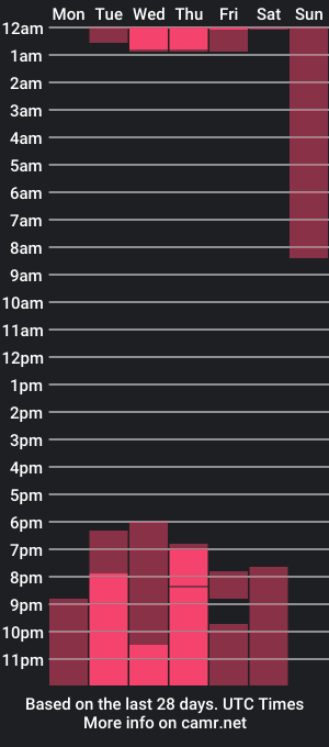 cam show schedule of bdsmlesbiian