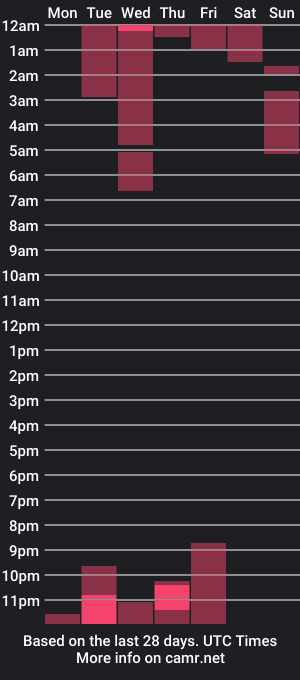 cam show schedule of bdsmstudent