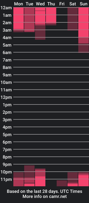 cam show schedule of be_daddy