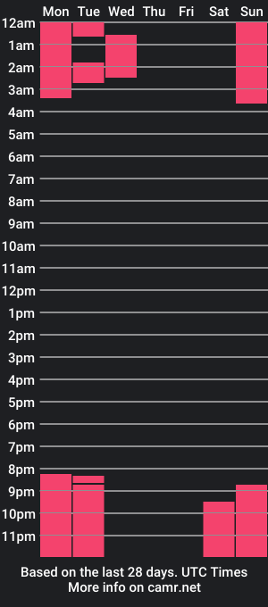 cam show schedule of be_loyal_