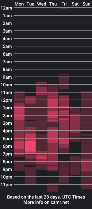 cam show schedule of bea_angela