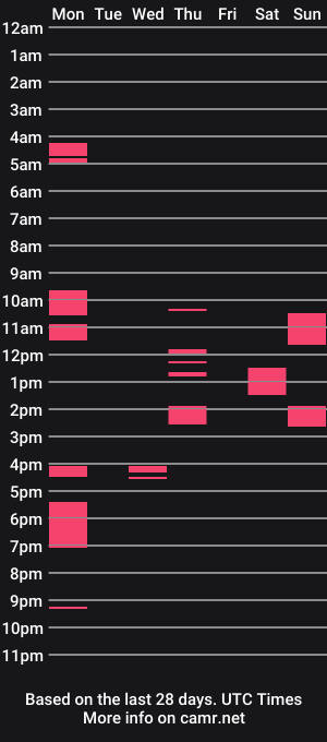 cam show schedule of beachbuds