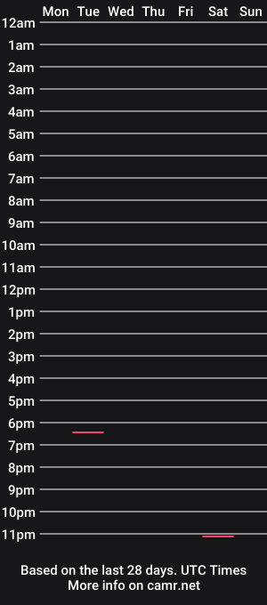 cam show schedule of beachygirl757