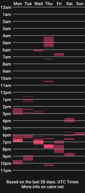 cam show schedule of beagle1